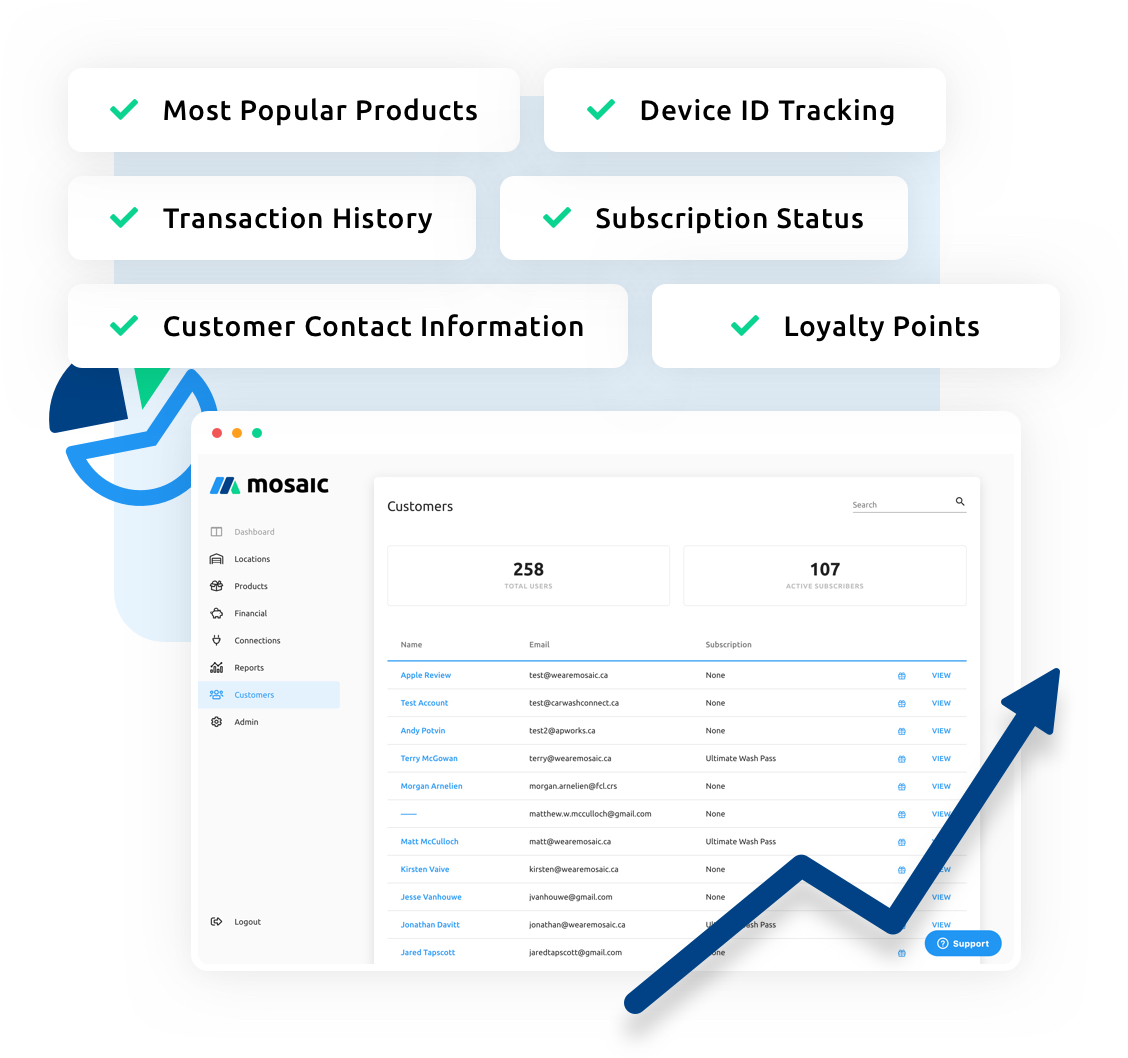 Learn about your customers with Mosaic data insights